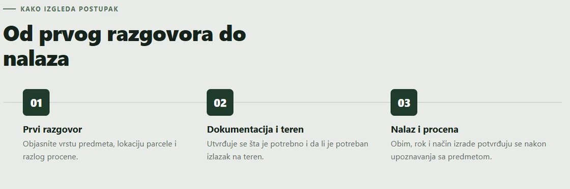 Sekcija postupka na sajtu: tri koraka, prvi razgovor, dokumentacija i teren, nalaz i procena.